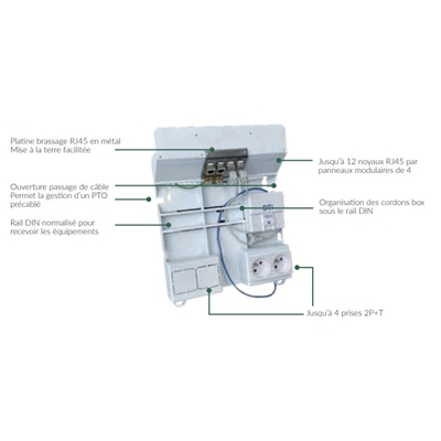 KIT COM 2P POUR BAC ENCASTREMENT + 2 PCT + 4 RJ45 CAT6A+MISE A LA TERRE